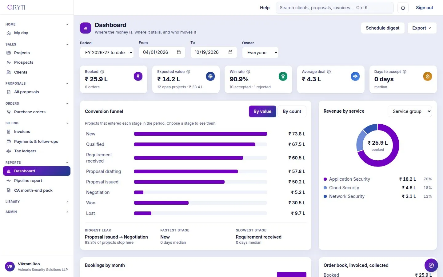 The Qryti executive dashboard